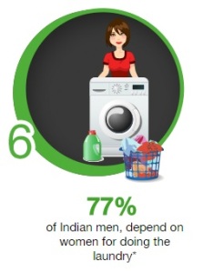 Women do laundry