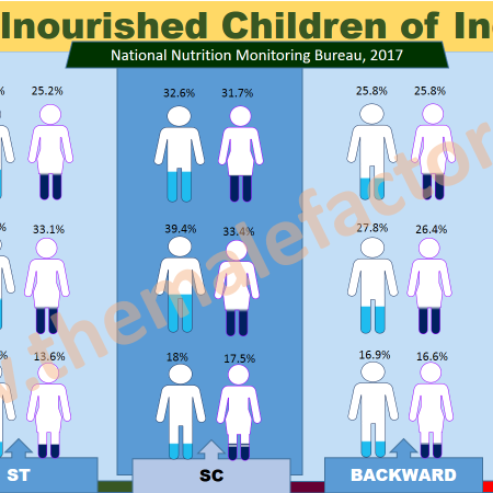 Malnourished-children-of-india