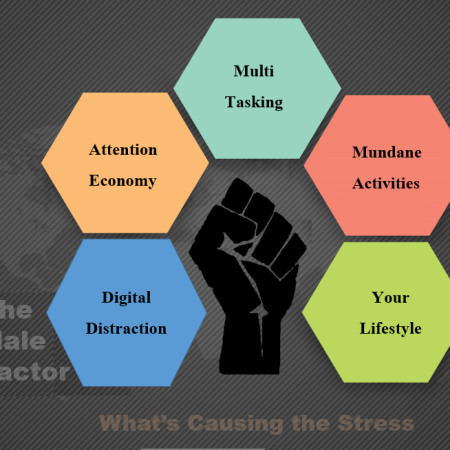 5-factors-causing-stress